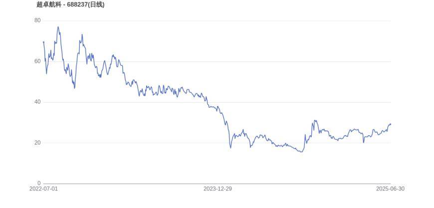 TON遭遇大幅下滑超308%，投资者恐慌性抛售，震惊市场-网页版登录入口