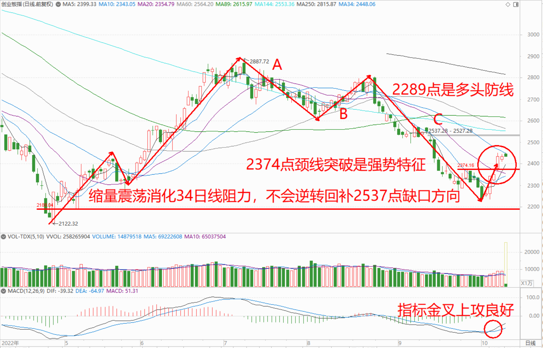 TRON冲破30.57美元整数位，多头行情会不会真的到来？-中国九游体育