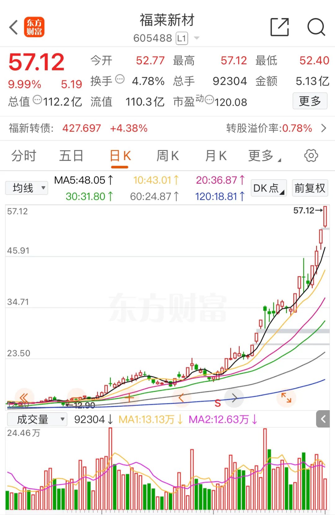 ADA遭遇大幅下滑超23.21%，投资者恐慌性抛售