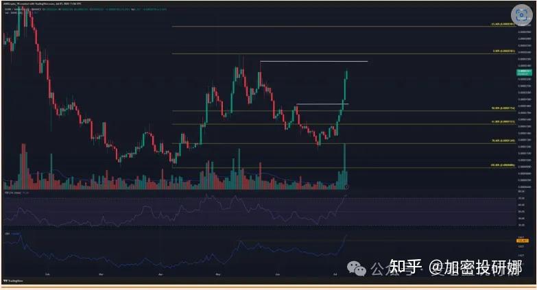 关于XRP飙升势惊人，一夜飙升164%，加密市场沸腾，引爆行情的信息-体育直播