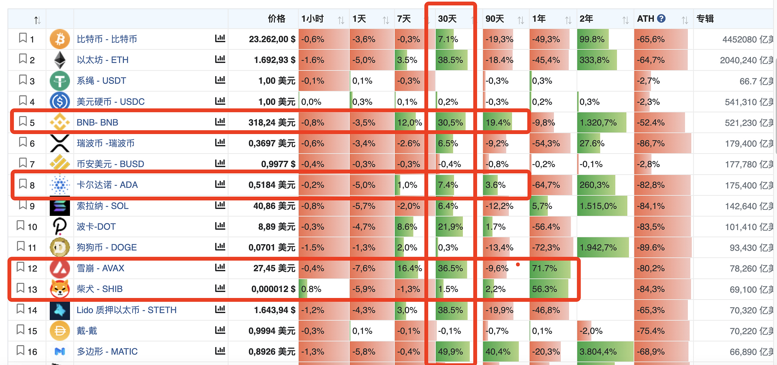 专家称AVAX将在年底冲破MATIC美元，引发引发关注-APP下载