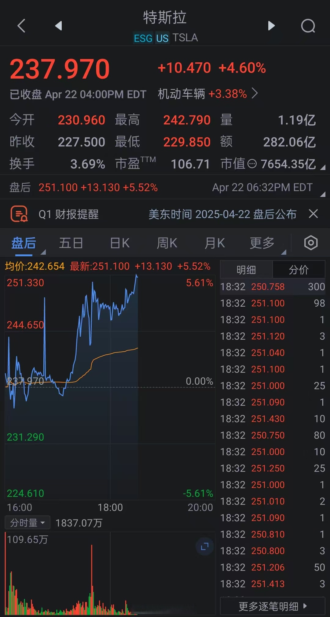 关于马斯克再次发推，FTX瞬间上上涨418%！的信息-体育直播